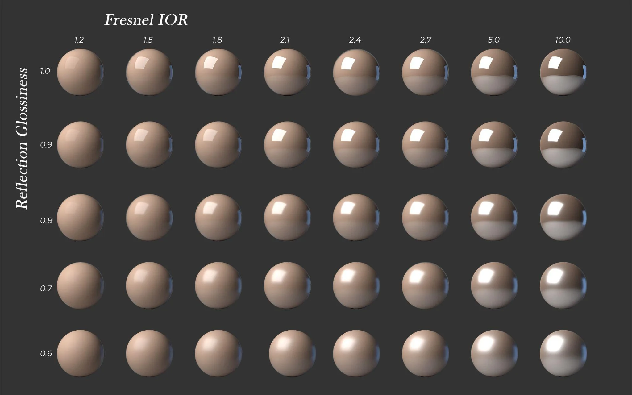 Main material rules / step 4