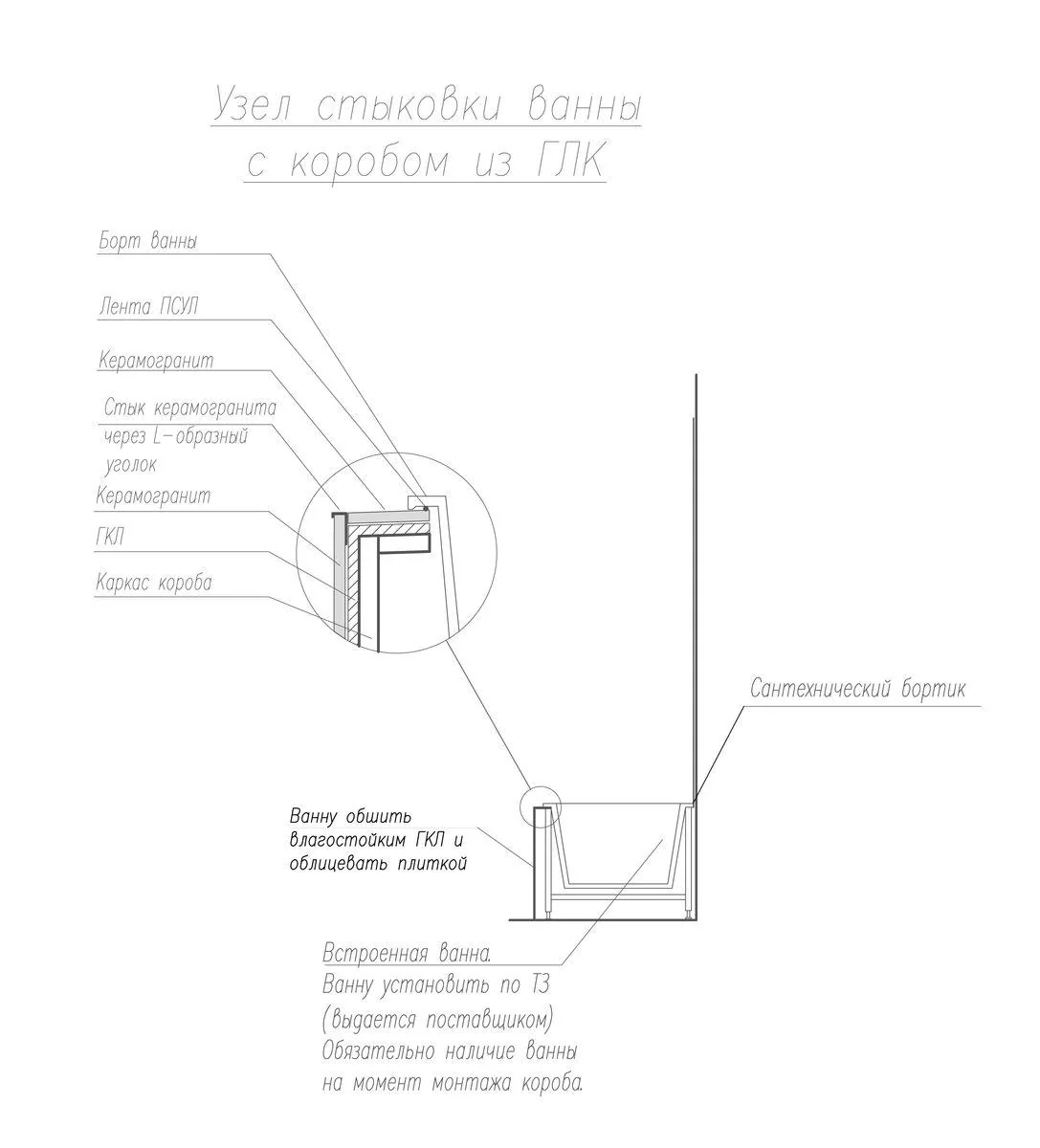 Building knots / step 1